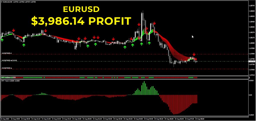 Fx Profitude Review