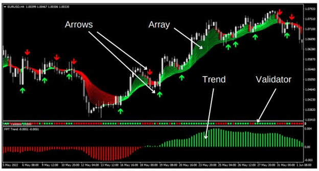 Fx Profitude Review